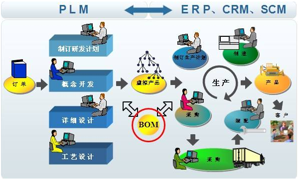 力久電機信息化管理系統(tǒng)