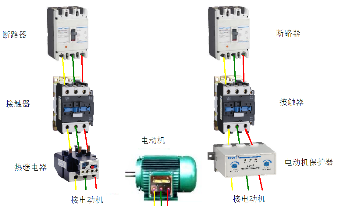 預(yù)防電機(jī)燒毀