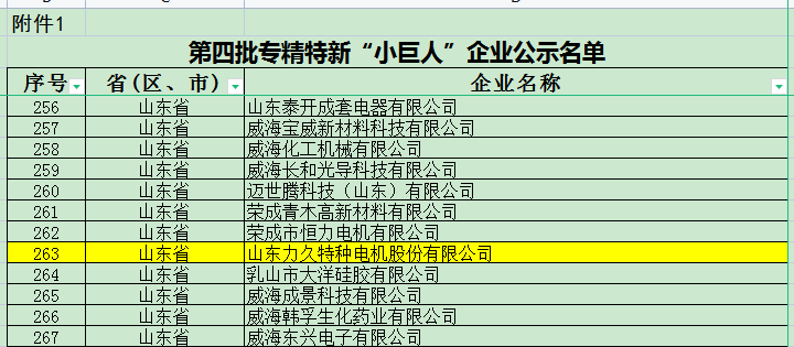 第四批國(guó)家專(zhuān)精特新“小巨人”企業(yè)-力久電機(jī)