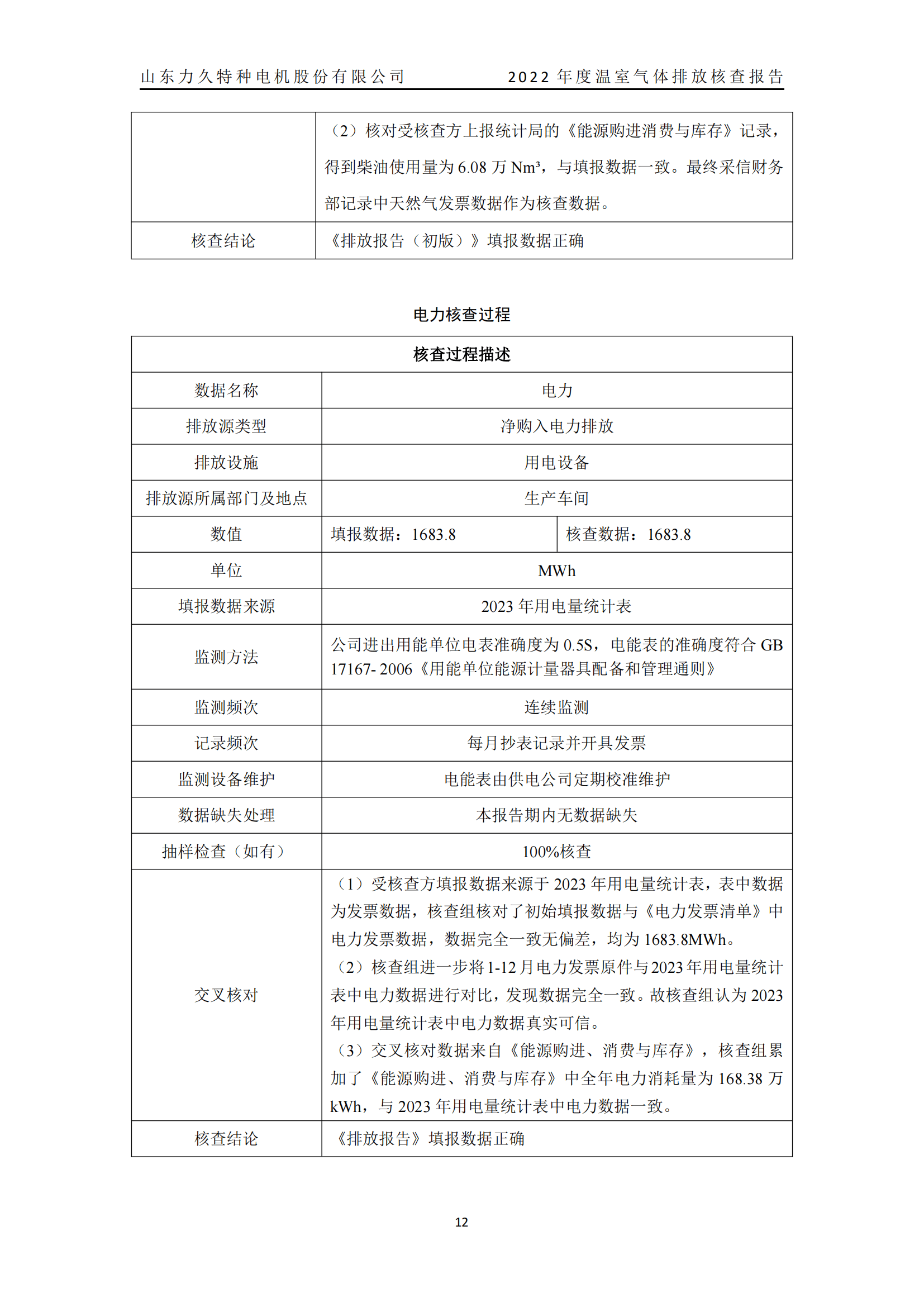 力久電機溫室氣體排放核查報告